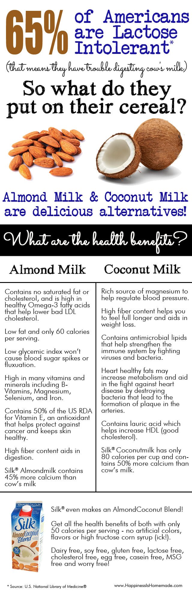 The Health Benefits of Almond and Coconut Milk - Happiness ...