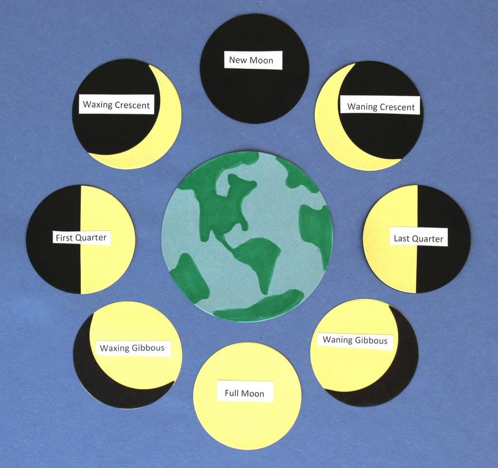 Lunar Phase Chart