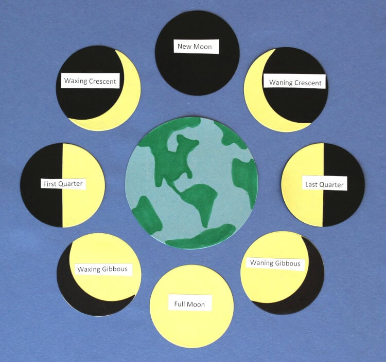 Moon Phases Chart