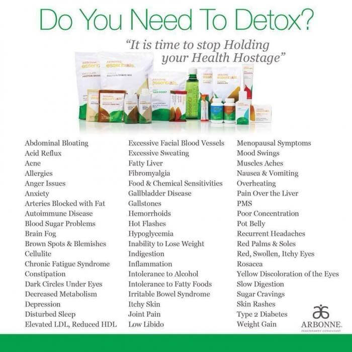 arbonne detox list of possible relief symptoms