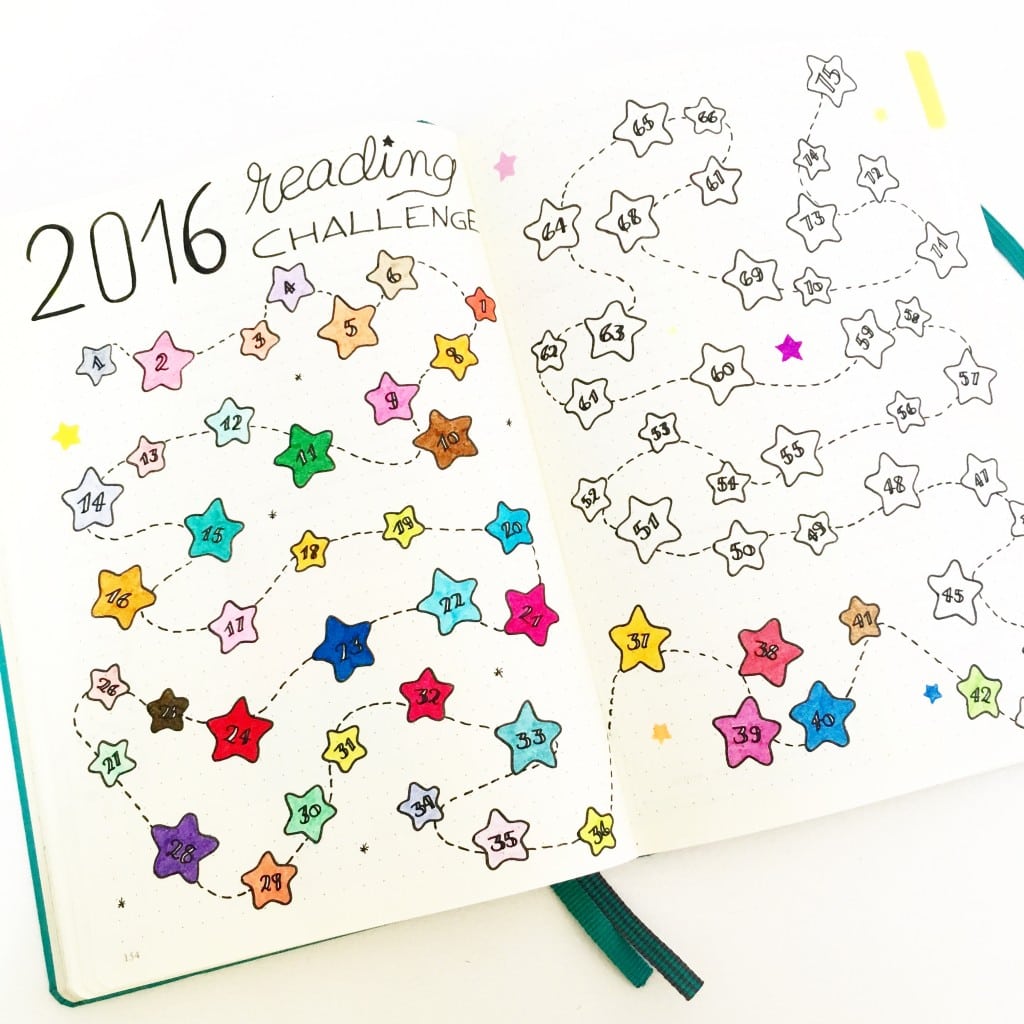 20 Awesome Bullet Journal Ideas for Organizing Your Life