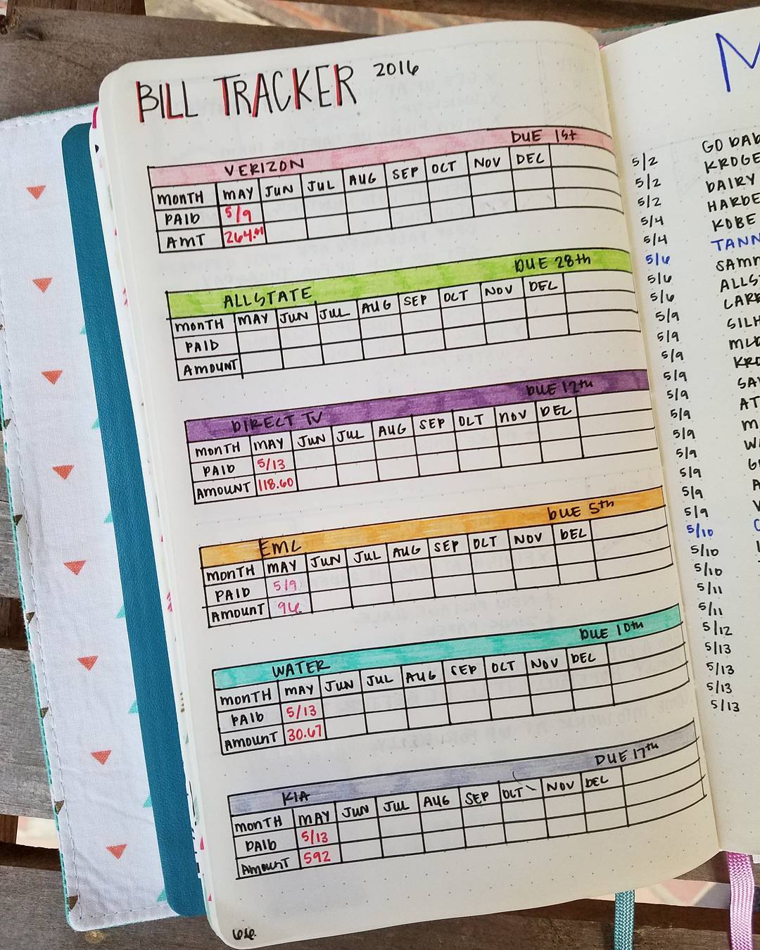 Bullet Journal Chart Ideas