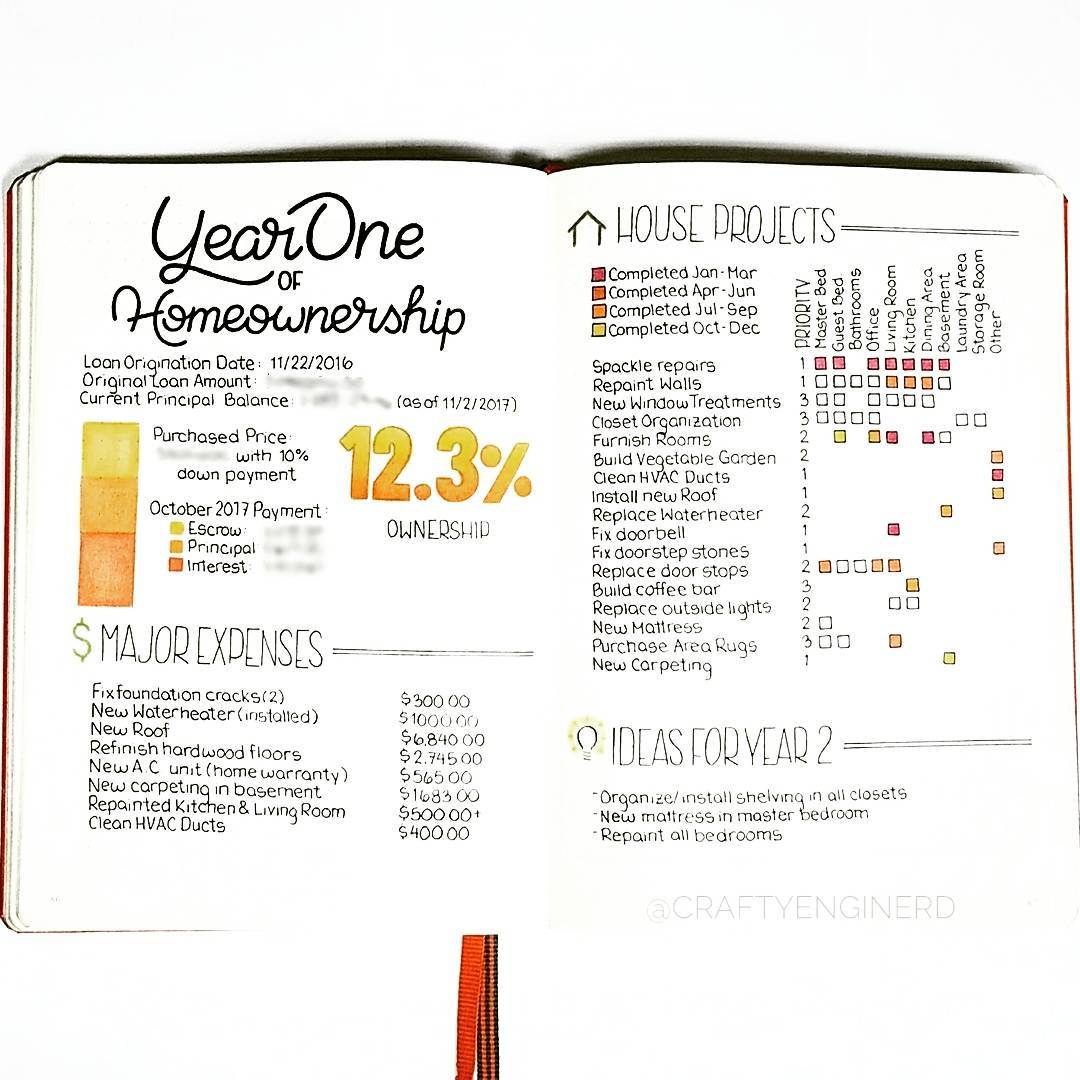 bullet journal ideas year one home ownership