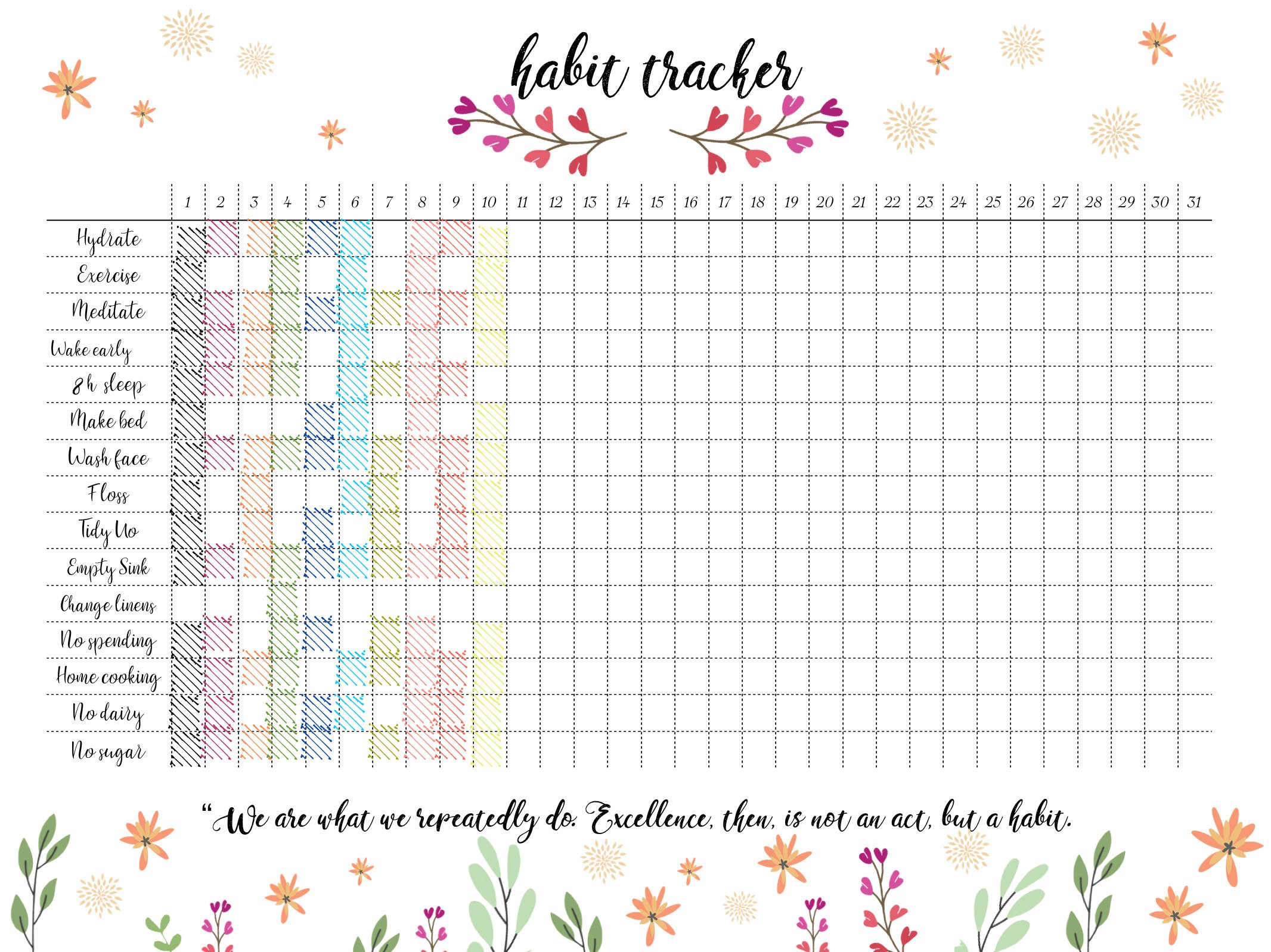 Habit Tracker Chart