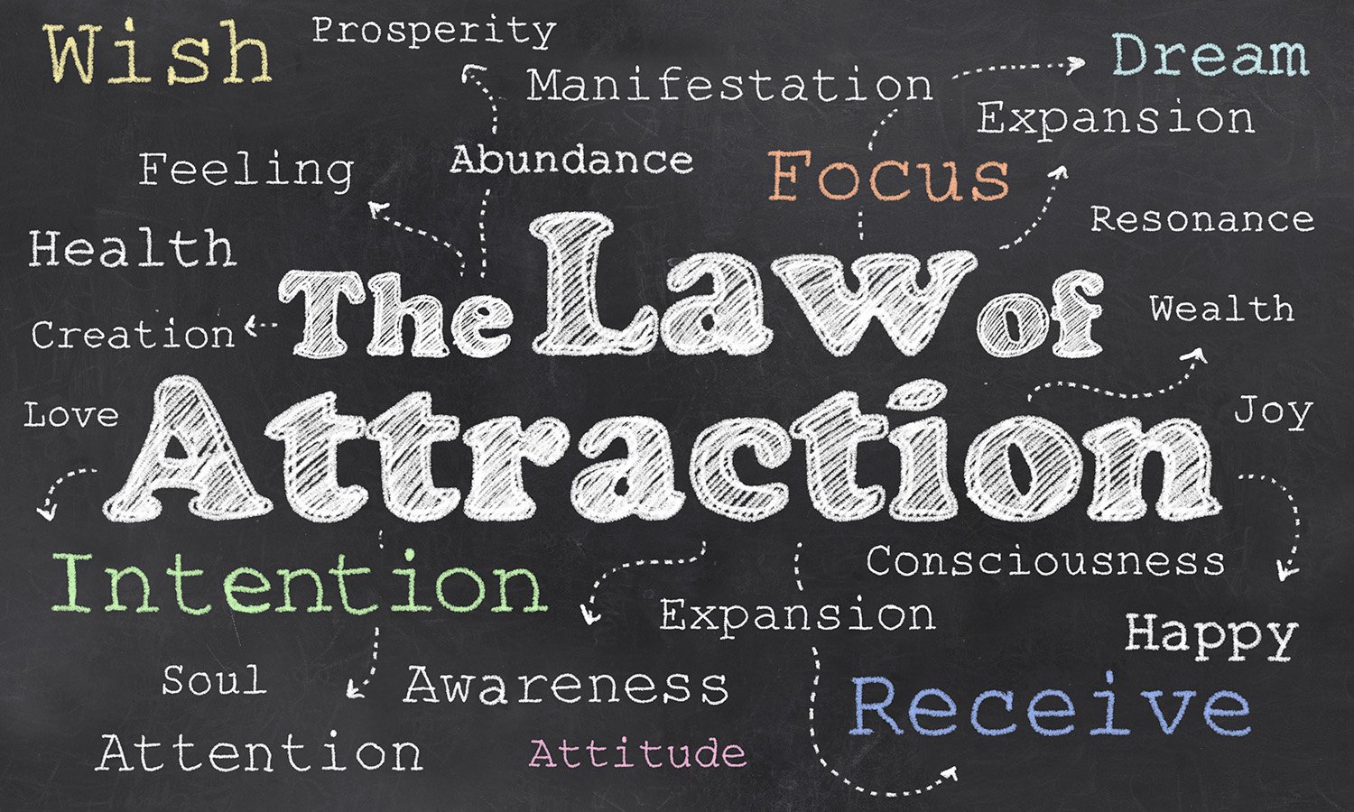 the law of attraction with defining words 