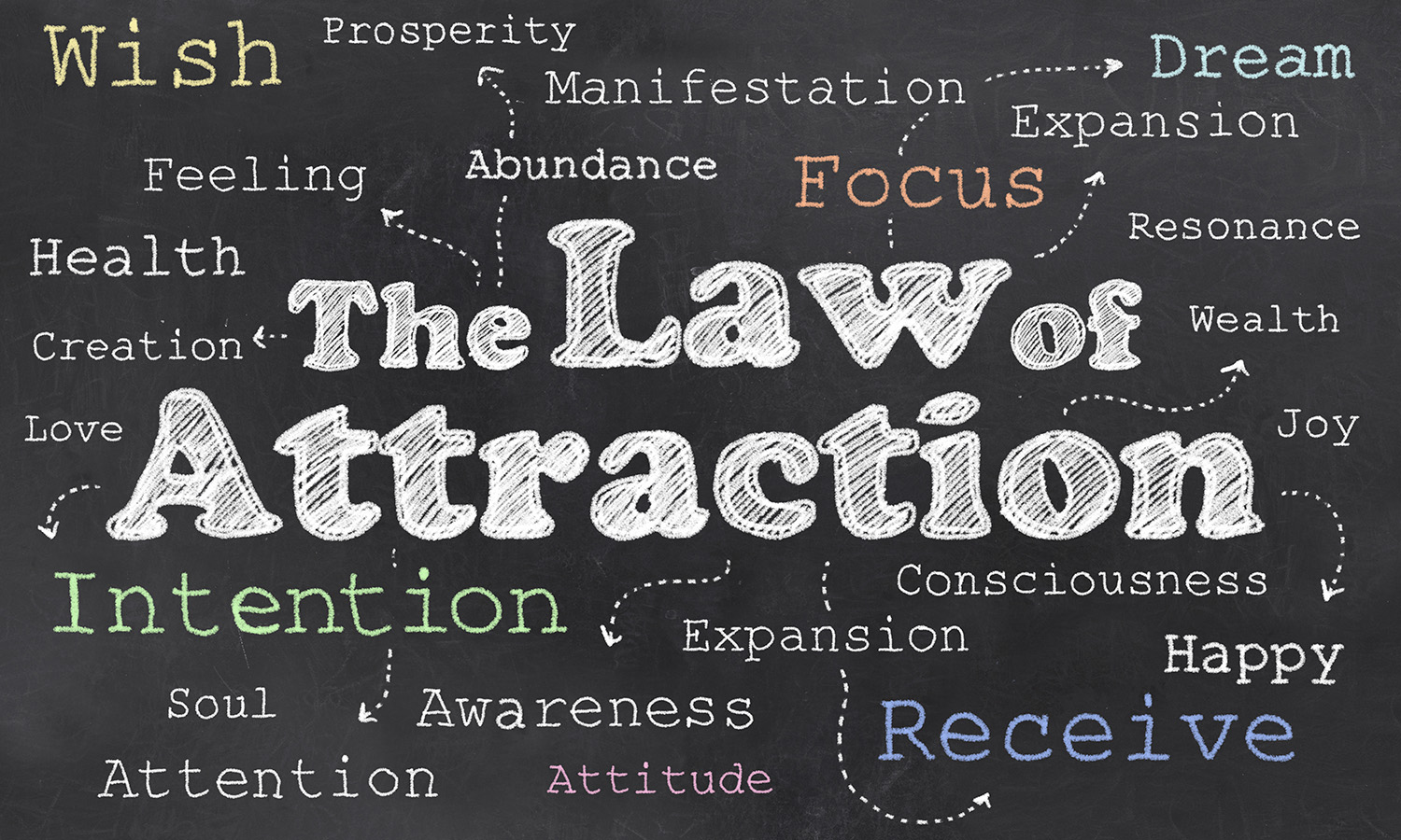 What Is Law Of Attraction And How