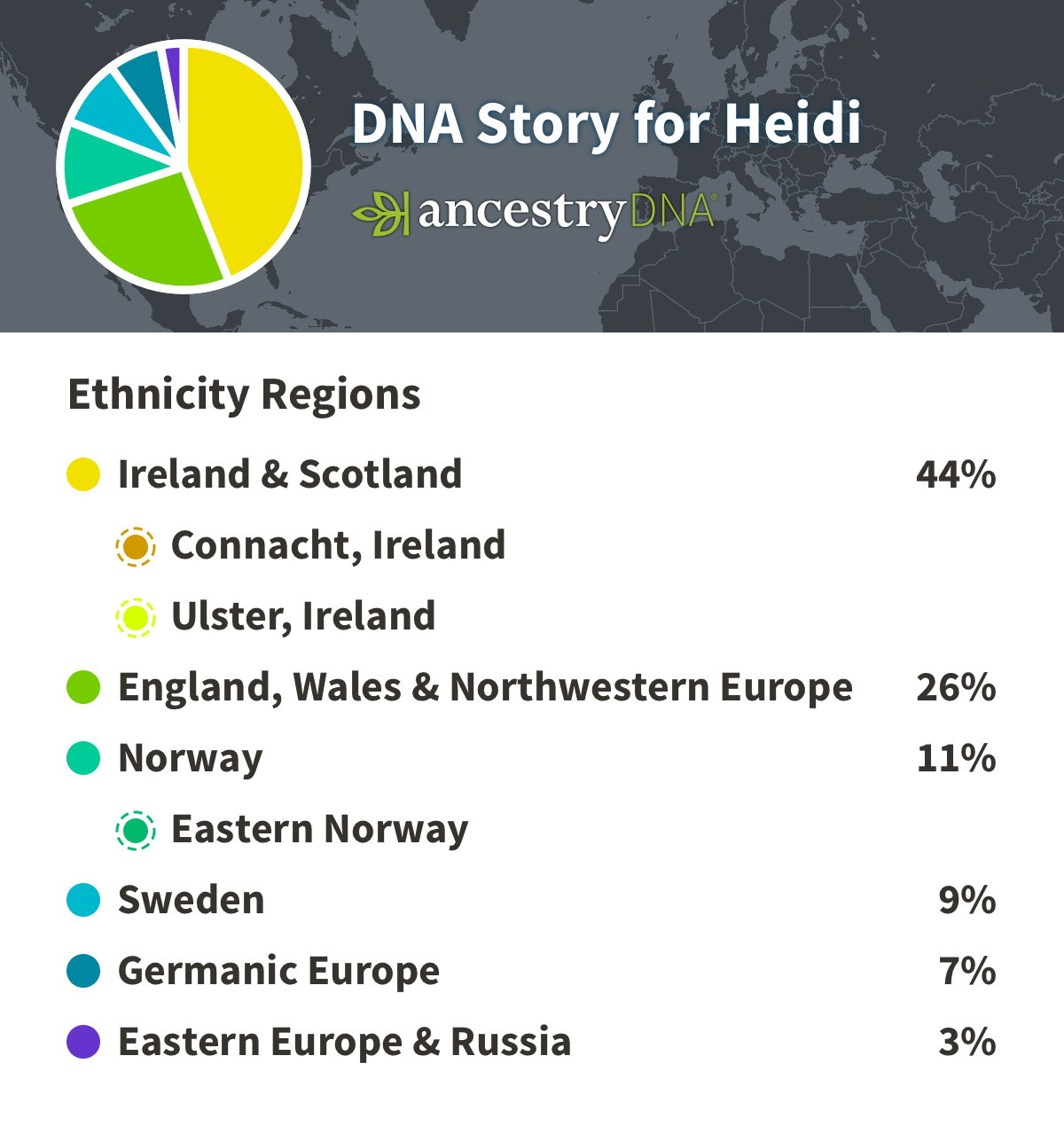 ancestry dna chart for Heidi