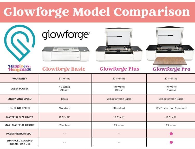 glowforge model comparison chart