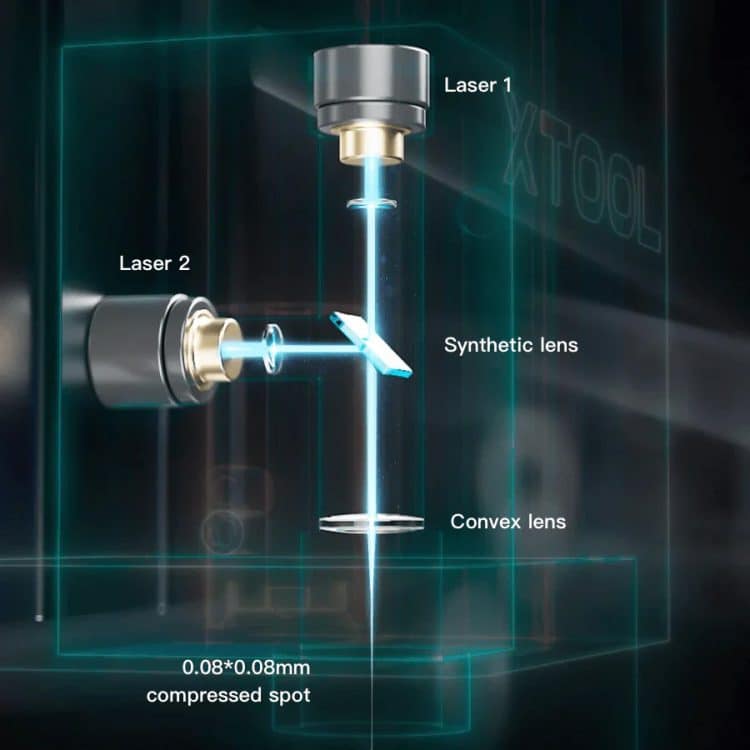 the parts of the laser are diagramed here