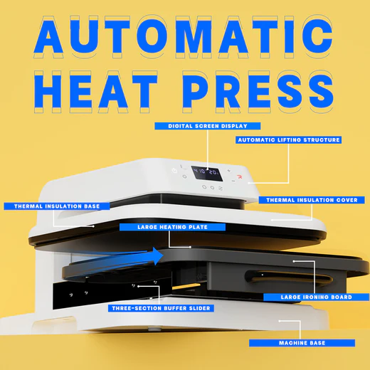automatic heat press with features highlighted 